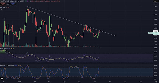 XRP